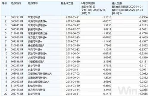 2025年一碼一肖100準確