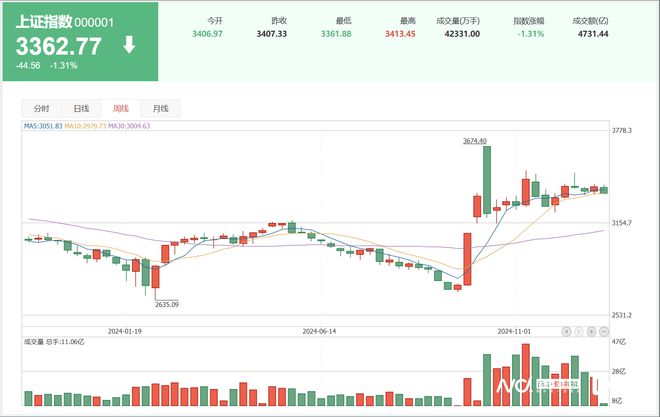 截至當(dāng)前時(shí)間，我暫未了解到關(guān)于四大行在2024年A股均漲超40%的確切信息。股市行情是動(dòng)態(tài)變化的，會(huì)受到多種因素的影響，包括宏觀經(jīng)濟(jì)狀況、政策調(diào)整、公司業(yè)績(jī)等等。因此，具體的漲幅數(shù)據(jù)需要根據(jù)實(shí)時(shí)的市場(chǎng)情況和官方發(fā)布的信息進(jìn)行分析和判斷。，如果您對(duì)四大行的股票表現(xiàn)感興趣，建議您關(guān)注相關(guān)的財(cái)經(jīng)媒體、專業(yè)機(jī)構(gòu)以及官方公告，以便及時(shí)獲取最新的股市信息和數(shù)據(jù)。同時(shí)，投資股市需要謹(jǐn)慎，請(qǐng)務(wù)必做好風(fēng)險(xiǎn)管理和投資決策。