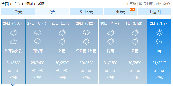 是的，近期確實有一股股弱冷空氣南下影響廣東地區(qū)。冷空氣南下會帶來氣溫下降、天氣變化等氣象現(xiàn)象，可能會對廣東地區(qū)的生活和交通造成一定影響。建議廣大市民注意關(guān)注天氣預(yù)報，做好防寒保暖措施，出行時注意安全。