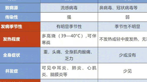 是的，根據(jù)當(dāng)前的流感疫情報告，目前流行的流感病毒中，甲型流感（甲流）占據(jù)了絕大多數(shù)。不過，具體的比例可能會因地區(qū)和時間的差異而有所變化。因此，建議關(guān)注當(dāng)?shù)氐男l(wèi)生部門和疾病控制機(jī)構(gòu)發(fā)布的最新信息，以了解當(dāng)?shù)亓鞲幸咔榈膶嶋H情況。同時，為了預(yù)防流感，建議保持良好的個人衛(wèi)生習(xí)慣，如勤洗手、戴口罩等，并盡量避免前往人群密集的場所。