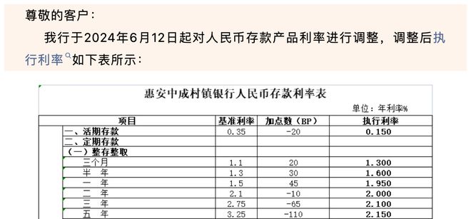 中小銀行的存款利率因時間、地區(qū)等因素而異，但一般來說，為了吸引更多的存款，中小銀行的存款利率可能會高于大型銀行。至于存款利率超過7%的情況，在某些時候和某些銀行確實存在，但這種情況并不是常態(tài)。，如果您想了解具體的中小銀行存款利率，建議直接前往該銀行官網(wǎng)查詢或咨詢當?shù)氐你y行工作人員。同時請注意，高收益往往伴隨著高風險，在選擇存款時，除了利率之外，還需要考慮銀行的安全性、信譽度等因素。