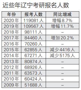 是的，根據(jù)最近幾年的數(shù)據(jù)，考研人數(shù)確實出現(xiàn)了連續(xù)兩年下降的趨勢。這可能與多種因素有關(guān)，例如就業(yè)市場的變化、教育觀念的轉(zhuǎn)變以及研究生教育政策的變化等。不過，盡管考研人數(shù)有所下降，但隨著社會發(fā)展和知識經(jīng)濟時代的到來，研究生教育的重要性仍然不容忽視。因此，對于想要考研的學生來說，應該根據(jù)自身興趣、職業(yè)規(guī)劃和發(fā)展前景等因素，綜合考慮是否選擇考研，并做出適合自己的決策。，請注意，以上信息僅供參考，建議查閱教育部或相關(guān)機構(gòu)發(fā)布的官方數(shù)據(jù)以獲取準確和最新的信息。