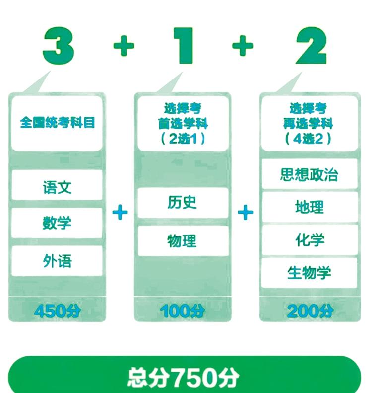 新澳2025管家婆資料