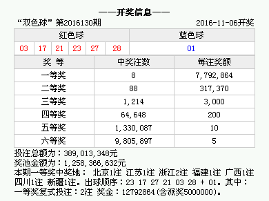 2025年香港今期開獎(jiǎng)結(jié)果查詢