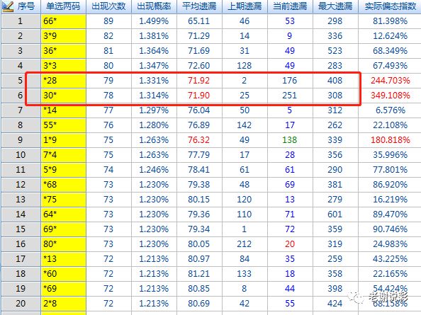 今期澳門三肖三碼開一碼