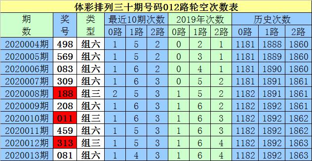 2025年白小姐開獎結(jié)果