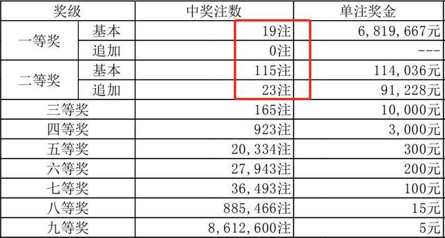 今期新澳門開獎結(jié)果記錄