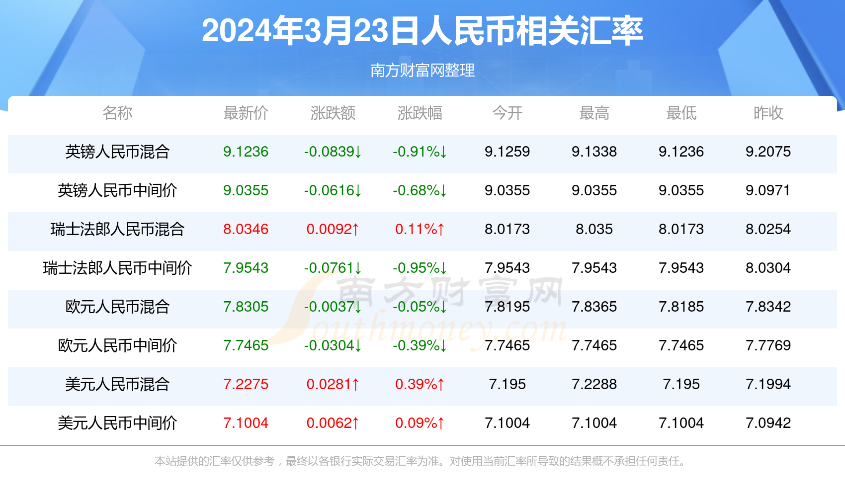 新澳門彩特號波色走勢