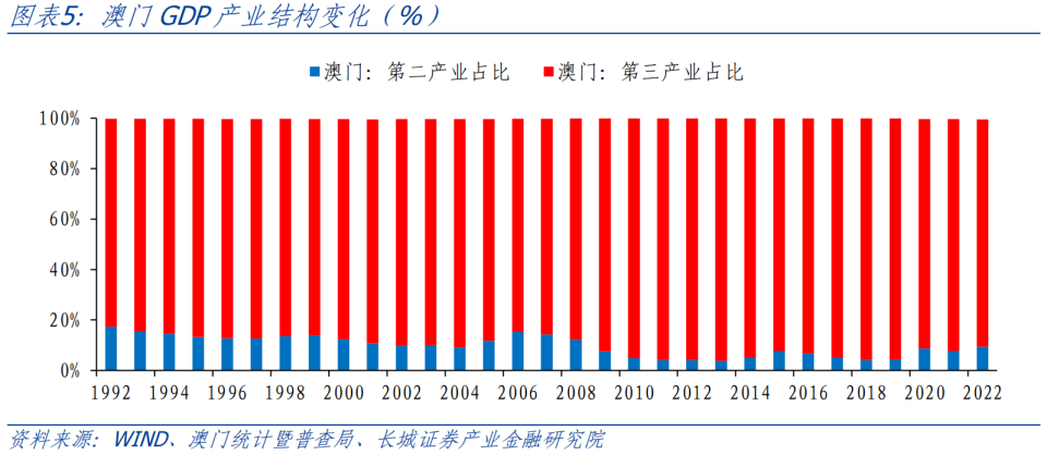 新澳門出彩走勢(shì)