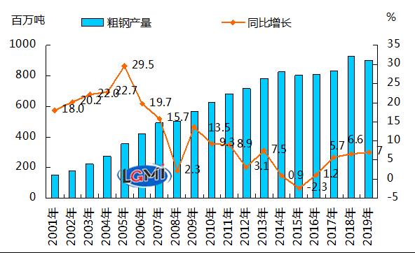 受國(guó)際國(guó)內(nèi)經(jīng)濟(jì)形勢(shì)影響