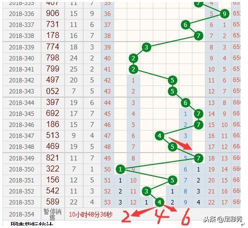 新版澳門彩出號(hào)綜合走勢(shì)