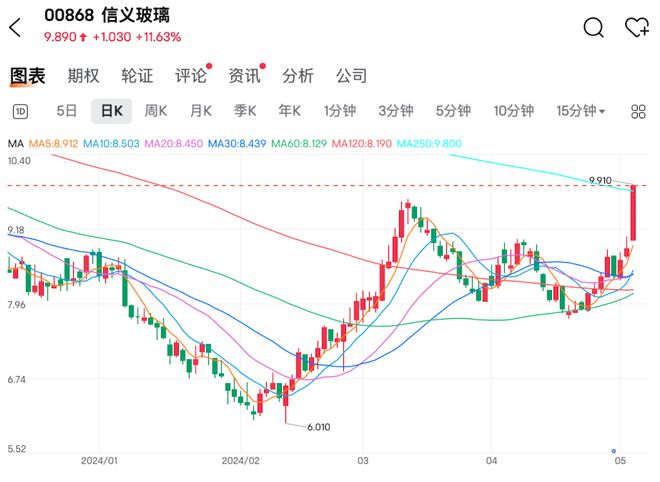 夜明珠開(kāi)獎(jiǎng)?lì)A(yù)測(cè)ymz015發(fā)