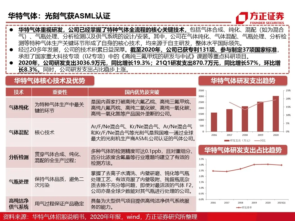 2025全年資料欲錢料