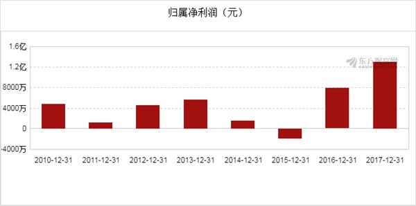 48kccm澳彩資料圖優(yōu)勢