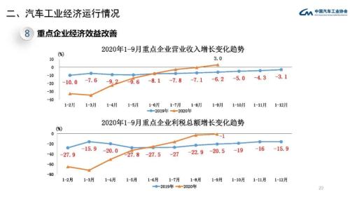 經(jīng)濟增長周期與汽車銷量的關(guān)系