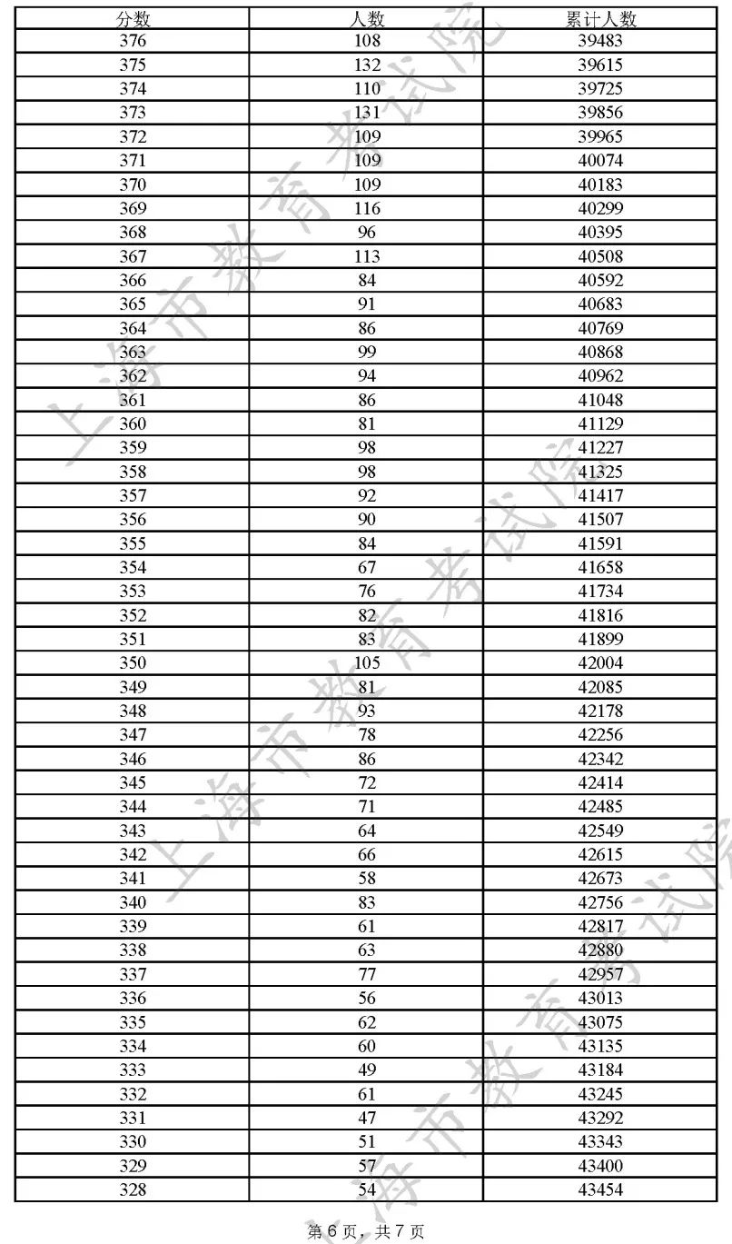 澳門彩開獎結果2025開獎記錄查詢表