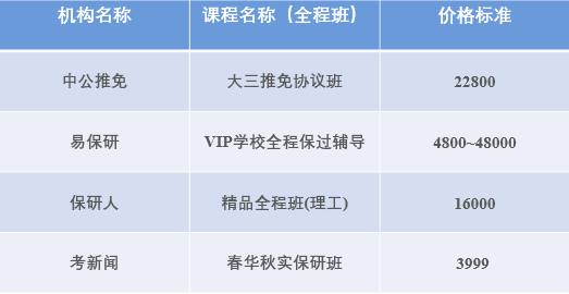 國產(chǎn)綜藝開啟內(nèi)卷模式