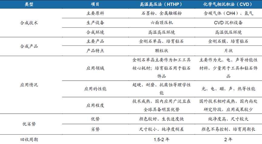 銷(xiāo)售人員談培育鉆石漲價(jià)：還會(huì)漲