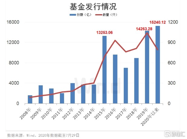 韓國網(wǎng)漫年銷售額首破2萬億韓元