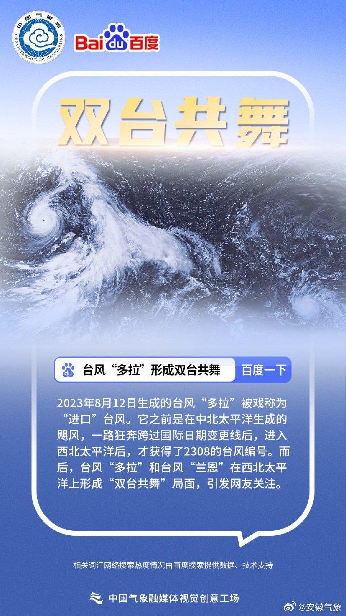 2024年度氣象熱搜詞出爐