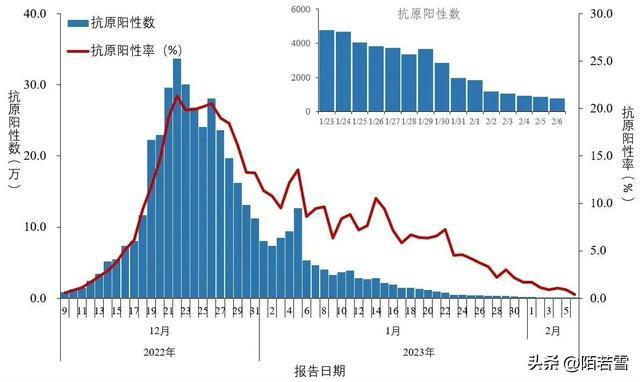 專家預(yù)測春節(jié)前后是甲流感染高峰