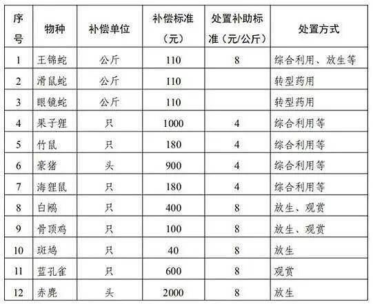 于東來稱或出臺(tái)員工彩禮標(biāo)準(zhǔn)