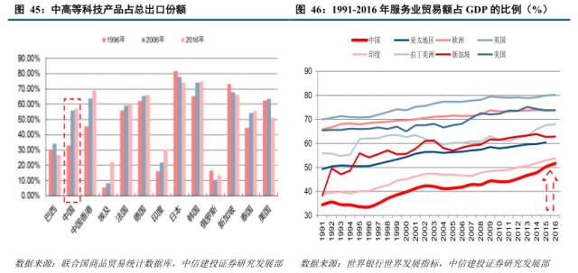 去年我國(guó)服務(wù)業(yè)占GDP的比重達(dá)56.7%