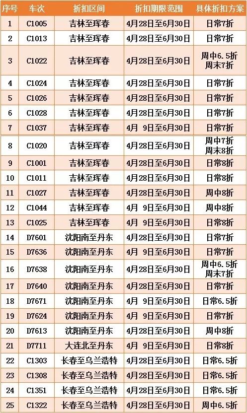 這些火車票要打折了