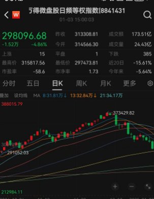 四大原因導致A股回調