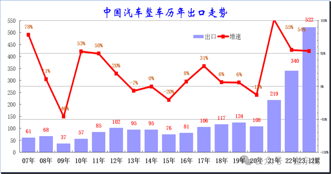 新澳門出彩綜合走勢圖