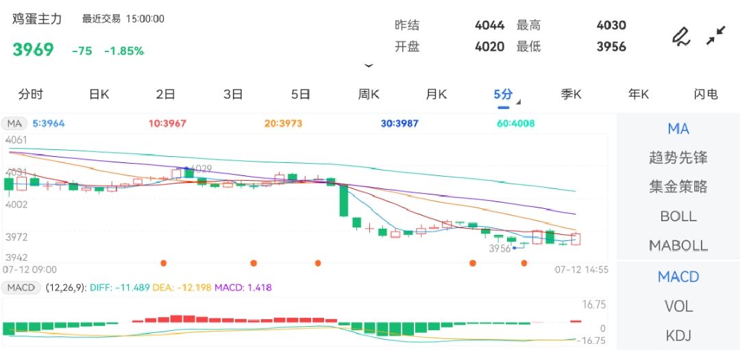 澳門彩特肖走勢圖