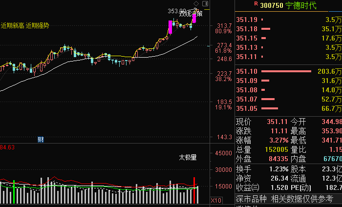 春節(jié)前后或迎來牛市行情主升浪