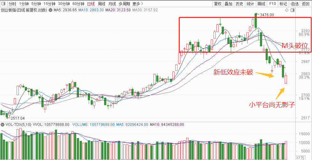 券商：A股春節(jié)前有望企穩(wěn)