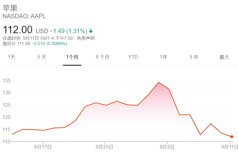 全球散戶涌入美國期權(quán)市場(chǎng)