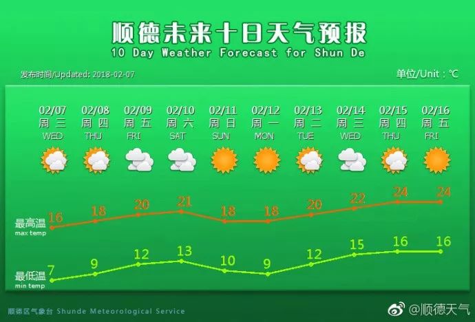 廣東將迎新冷空氣