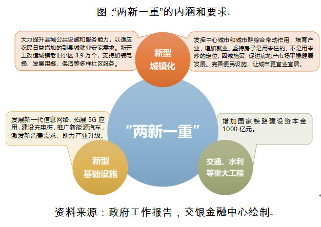 “兩重”“兩新”激發(fā)內需潛力