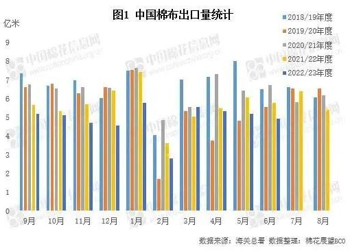 機(jī)構(gòu)：春節(jié)前國內(nèi)棉花價格難明顯反彈