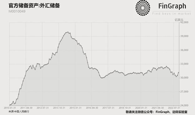 中國央行連續(xù)第二個(gè)月增持黃金