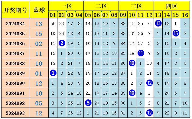 游戲角色雙色球藍(lán)球全部選13攬千萬大獎