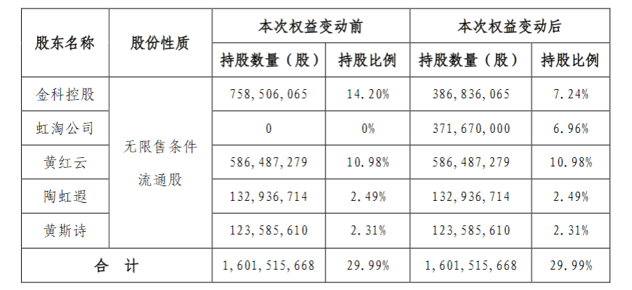 9人出手保住5000人飯碗