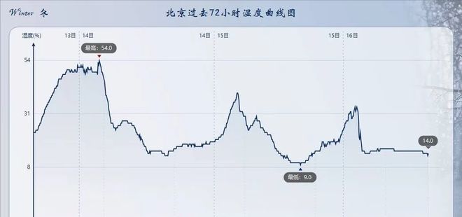 最強(qiáng)回暖將啟動 過年能穿短袖嗎？