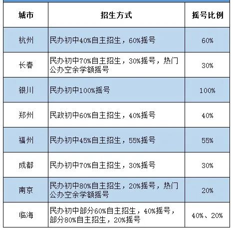 2025年白小姐期期必中一碼,深入解答解釋定義_神版55.68.58