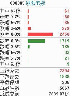 新澳好彩免費(fèi)資料查詢(xún)郢中白雪,精確數(shù)據(jù)解釋定義_The88.27.50