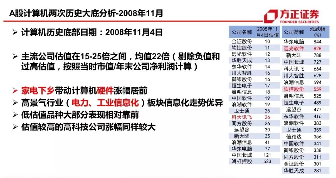 55125中國彩吧,高效性策略設(shè)計_續(xù)版31.82.30