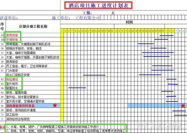 小魚兒主頁,高速計(jì)劃響應(yīng)執(zhí)行_MR65.39.33