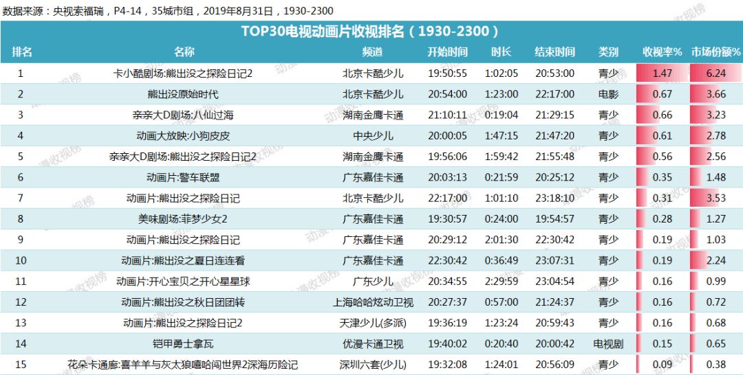 2025澳門特馬今晚開獎網(wǎng)站,精準分析實施_冒險版52.45.48