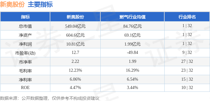 2025新奧精選資料免費(fèi)合集,實(shí)地應(yīng)用驗(yàn)證數(shù)據(jù)_MR97.67.48