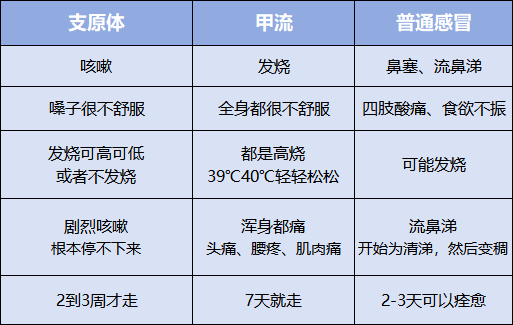 甲流乙流肺炎支原體的區(qū)別,適用設(shè)計(jì)解析_銅版47.44.30