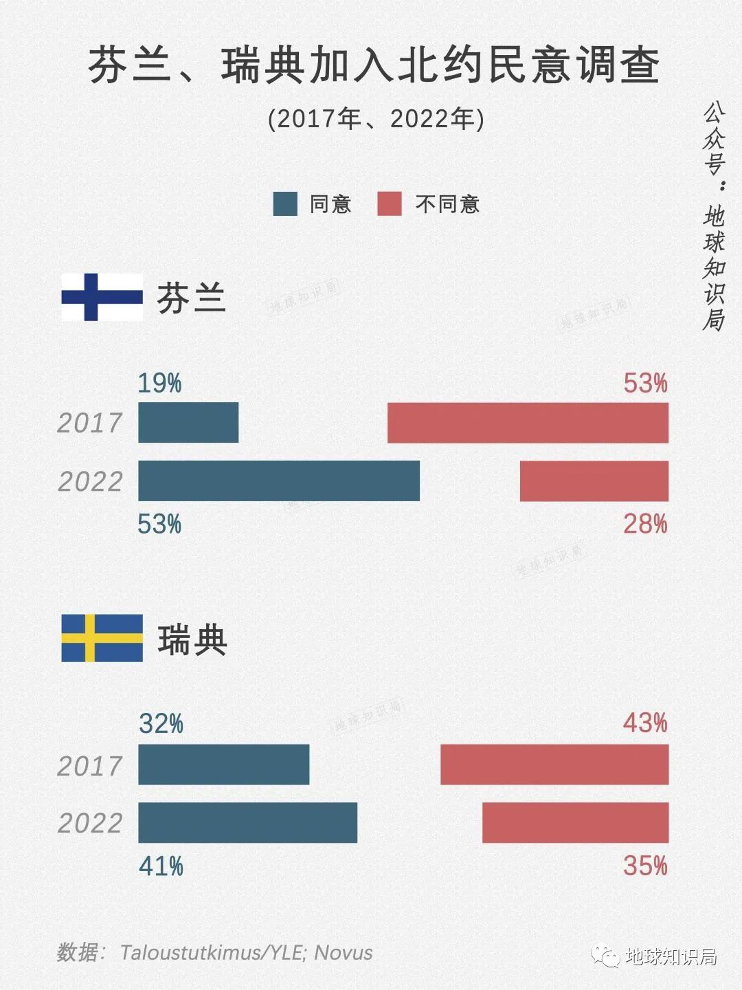 俄稱烏加入北約意味著無(wú)法實(shí)現(xiàn)和平,數(shù)據(jù)導(dǎo)向?qū)嵤┎襟E_Mixed77.19.92