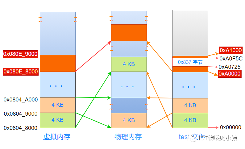 鄭欽文兩次被判發(fā)球超時(shí),結(jié)構(gòu)化推進(jìn)計(jì)劃評(píng)估_蘋果版23.28.59